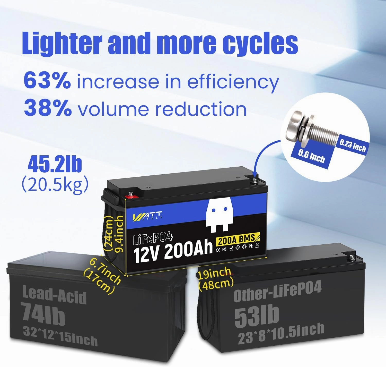 12.8V 200Ah LiFePO4 Lithium Battery 1 Pack - 15000  Cycle Life, Integrated 200A BMS, Extreme Temperature Resilience - Perfect for RV, Camping, and Home Energy Storage.