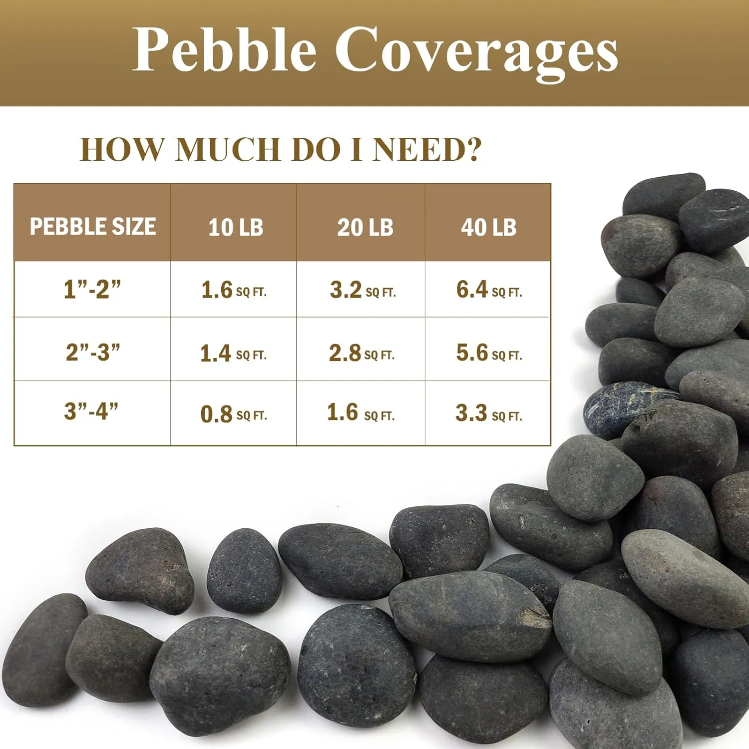 40 lbs Bulk Black River Rocks for Landscaping, 3-4 Inch Mexican Beach Pebbles, Decorative Black Stones for Planters Garden Fish Tank Walkways and Outdoor Decorative Stones
