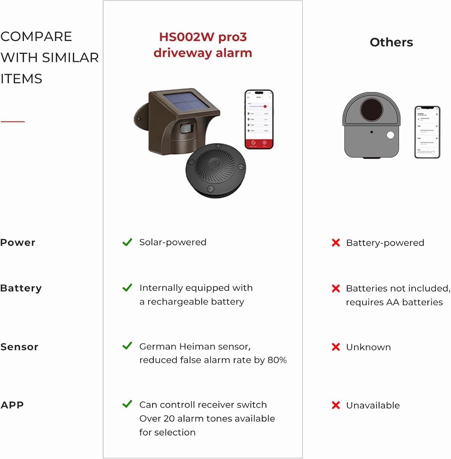 eMACROS Pro 3 Driveway Alarm with Phone App-1/2 Mile Long Range Solar Wireless Driveway Alarm,Outdoor Driveway Alarms Wireless Outside Weatherproof Motion Sensor & Detector