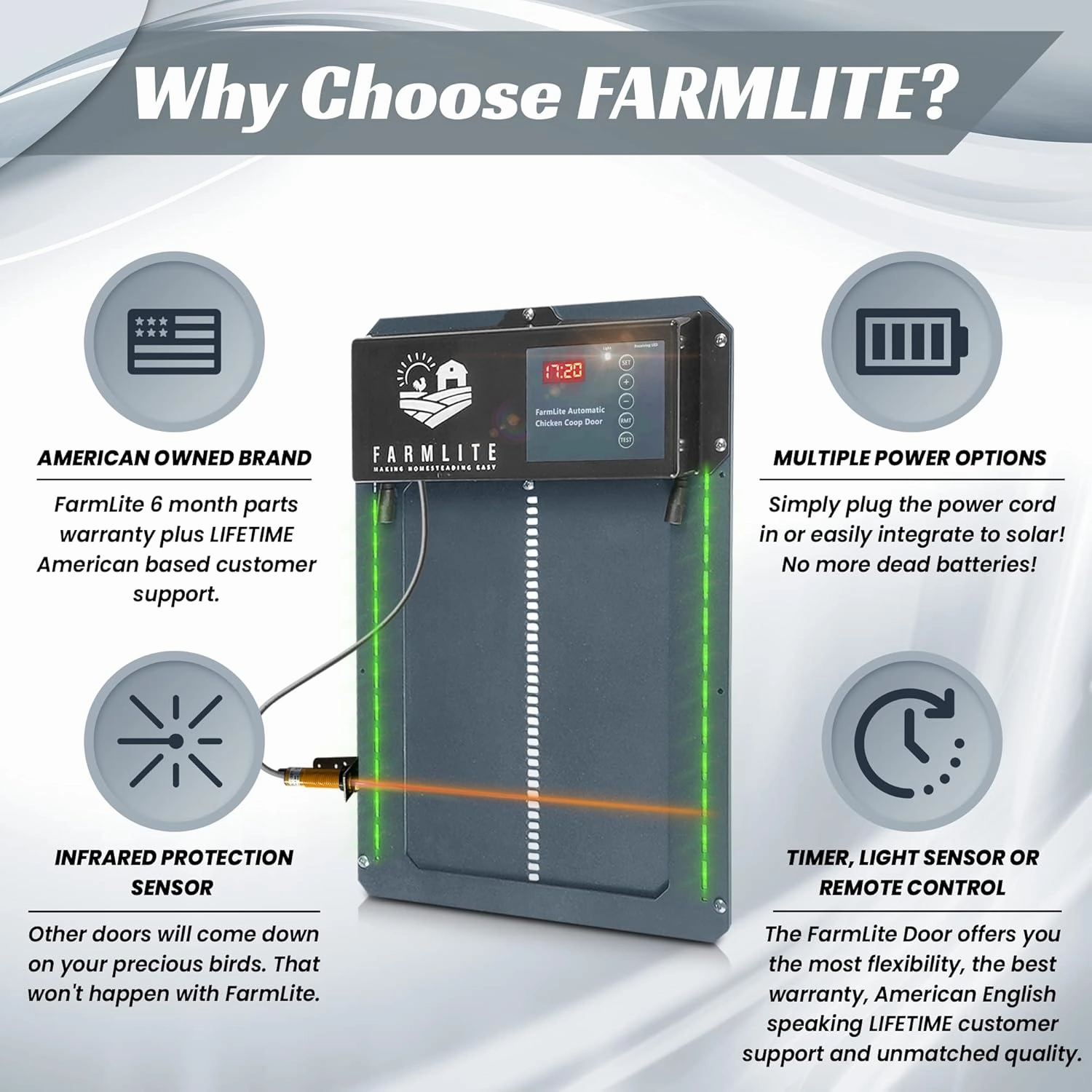 FarmLite Automatic Chicken Coop Door Opener | Non-Battery Powered Automatic Chicken Door | Automatic Coop Door with Timer, Light Sensor and Remote Controls