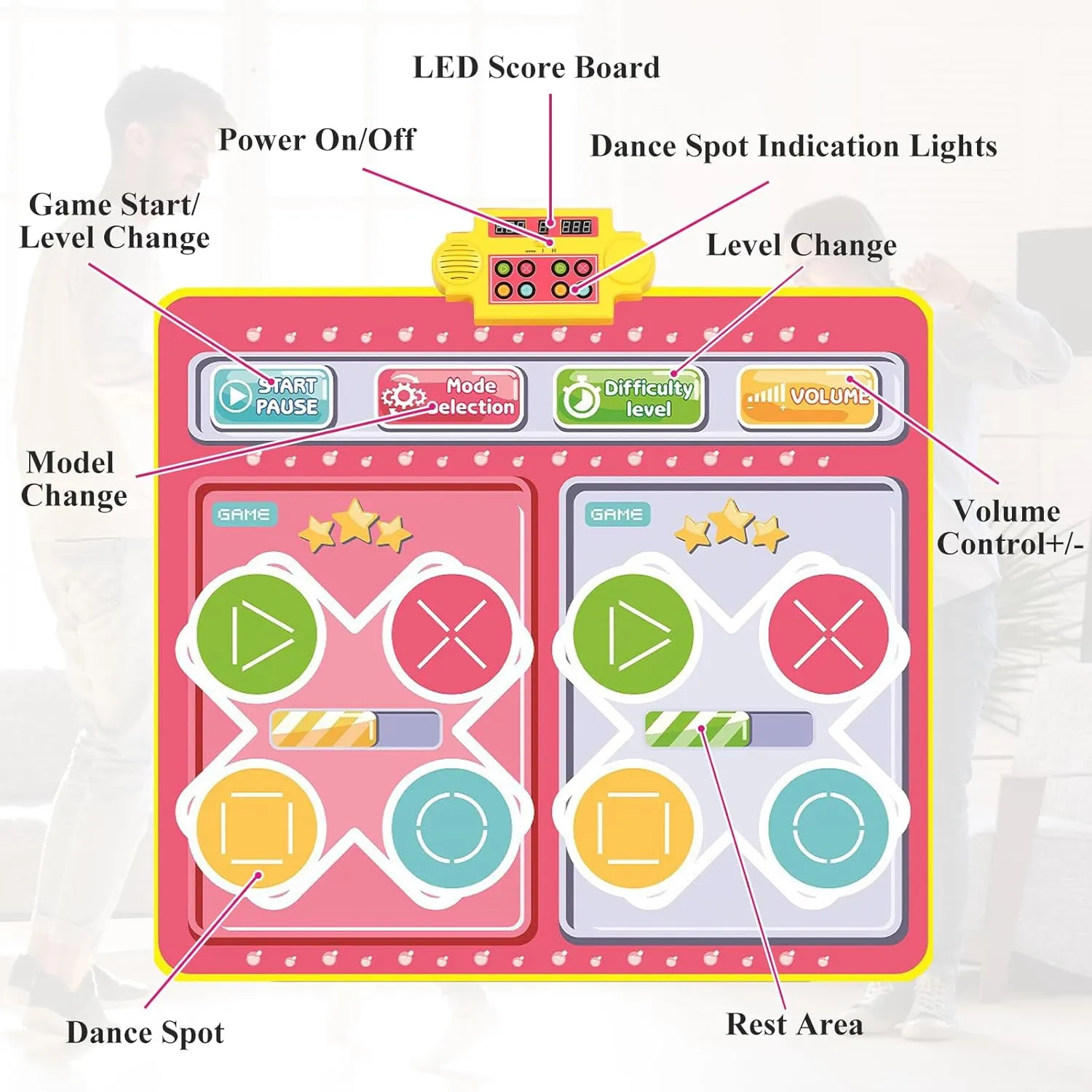 Kids Play Mats Kids Area Rug Non Skid Dance Mat for Girls Boys Music Kid Play Mat Dance Mats Carpet for Christmas Holiday