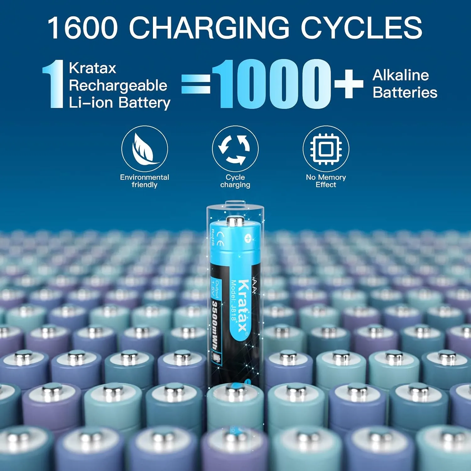 Kratax Rechargeable Lithium AA Batteries 8 Pack 1.5v 3500mWh li-ion Rechargeable Batteries with 2h Battery Charger, 1600 Cycles Long-Lasting, Constant Voltage Output for Game Controller, Electric Toy
