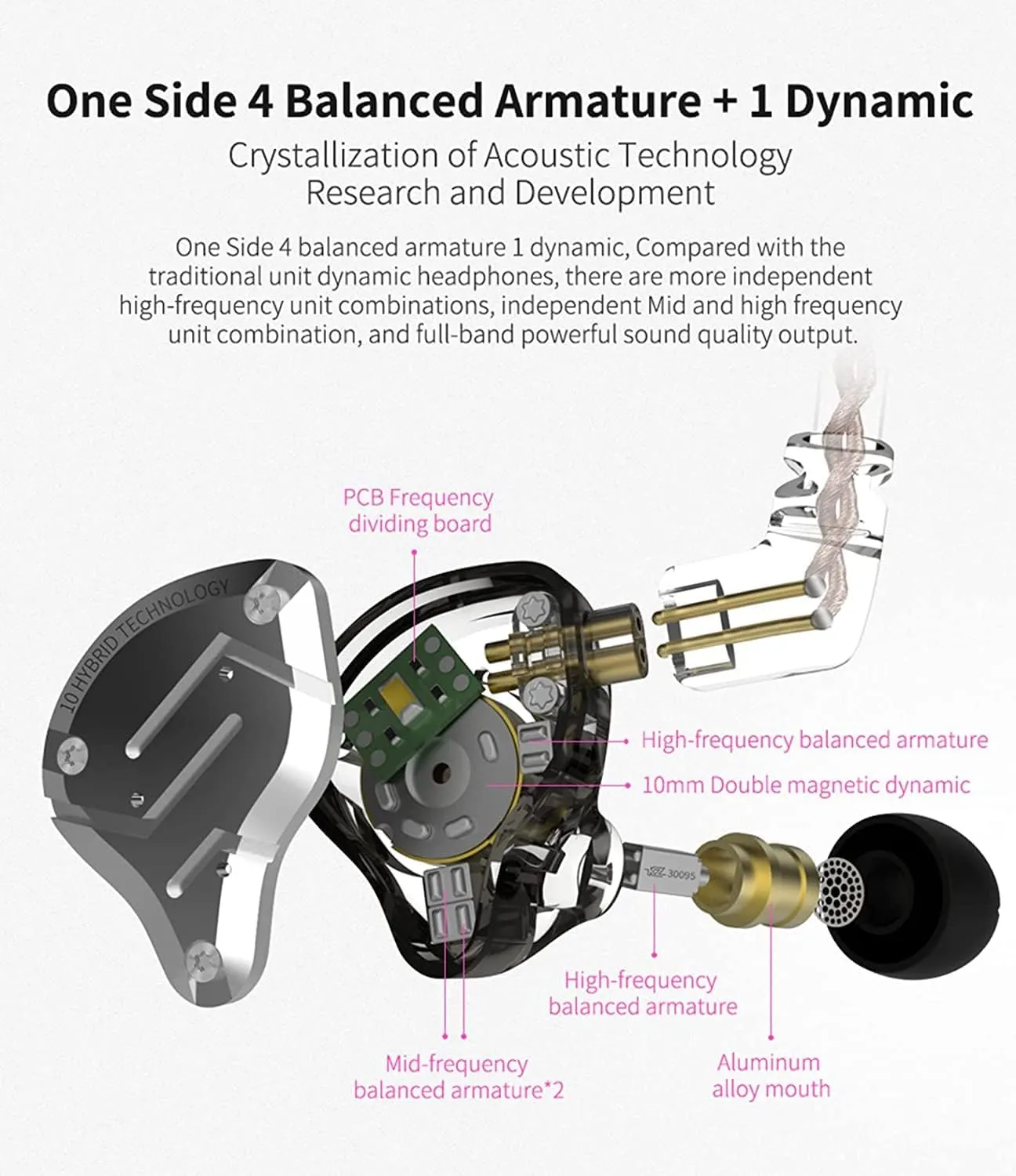 KZ ZS10 Pro In Ear Monitor, 4BA 1DD Multi Driver Earphone for Singer Guitarist Drummer (Glare Blue, No Mic)