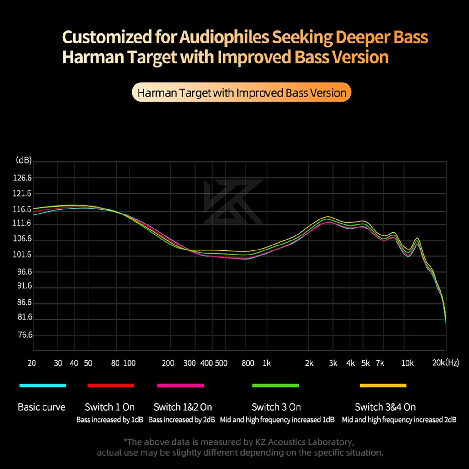 KZ Castor in Ear Monitor, HiFi Improved Bass in Ear Headphone, Dual-Dynamic Driver Gaming Earbuds, 2PIN-C Detachable Cable