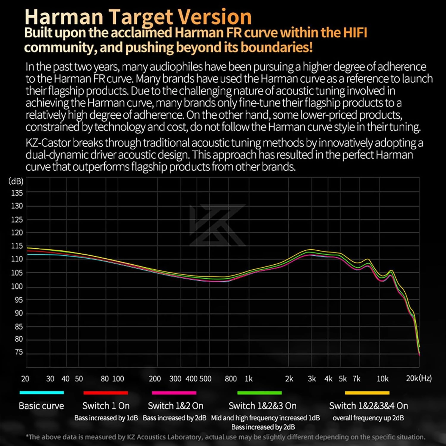 KZ Castor in Ear Monitor, HiFi Improved Bass in Ear Headphone, Dual-Dynamic Driver Gaming Earbuds, 2PIN-C Detachable Cable