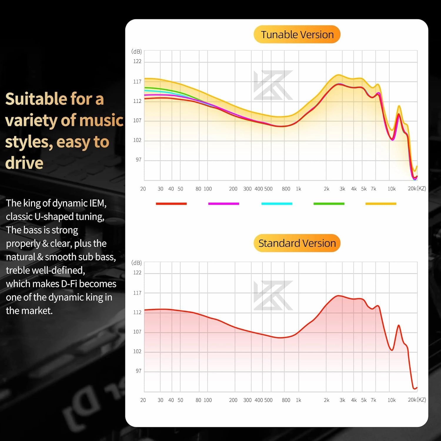 KZ D-Fi in Ear Monitor Headphones High Performance Flagship Dynamic IEMS,Dual-Magnet&Dual-Cavity Dynamic Driver Wired Earbuds Gaming Earbuds with Tuneful Bass for Musicians (Standard Version)