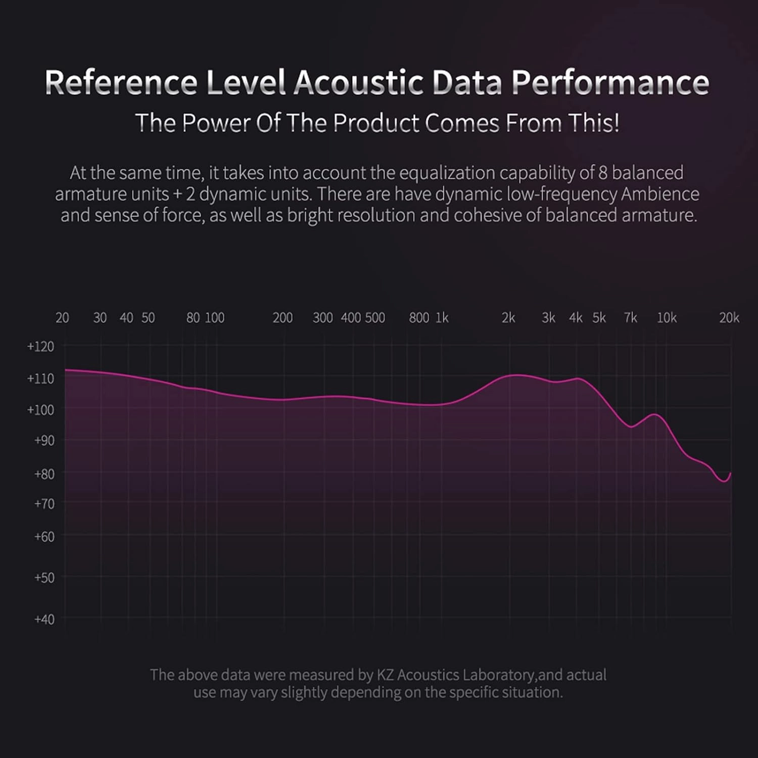 KZ ZS10 Pro 4BA 1DD in Ear Monitor Earphone 5 Driver HiFi Metal Earbuds Headphone Noise Cancelling IEM Earphone