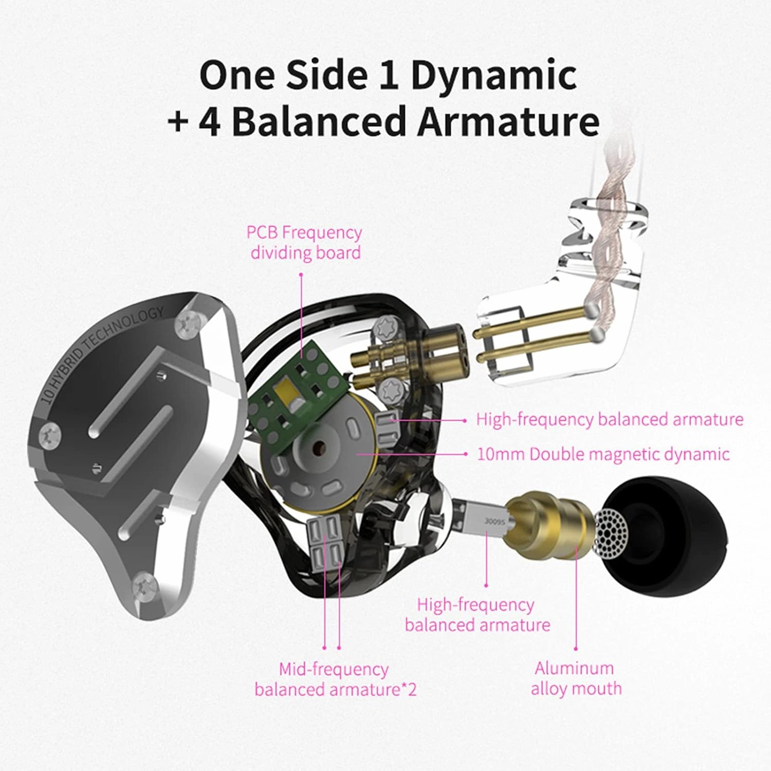 KZ ZS10 Pro in Ear Monitor, 4BA 1DD Hybrid Driver IEM Earphones, HiFi Gaming Earbuds with Stainless Steel Faceplate, in Ear Headphone for Musician Audiophile (Without Mic, Black)
