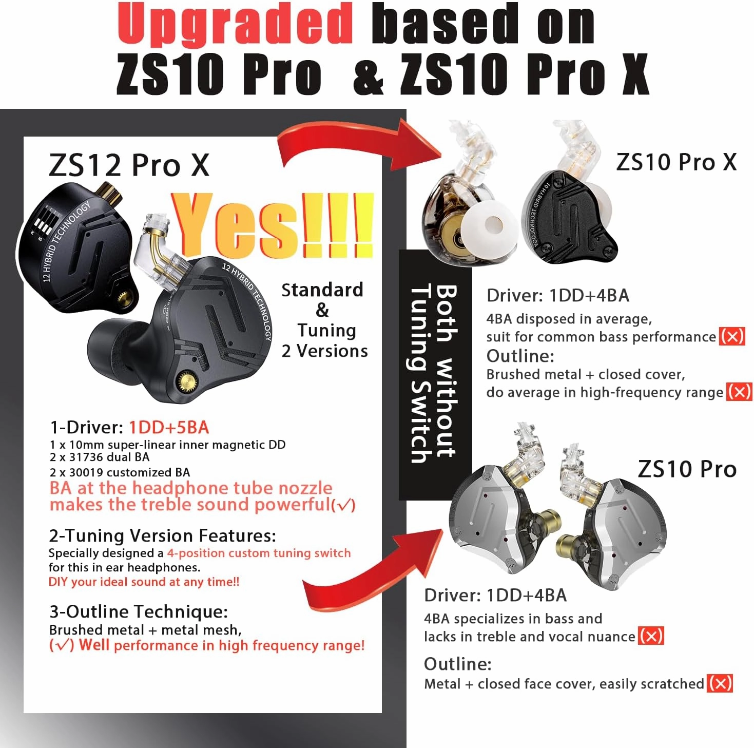 KZ ZS12 Pro X in Ear Monitor Headphones, 1DD 5BA Tuning HiFi KZ IEM Earphones, CNC Metal Gaming Earbuds in-Ear Monitors with Detachable 2Pin-C Cable for Audio Enginners, Musicians, Drummers