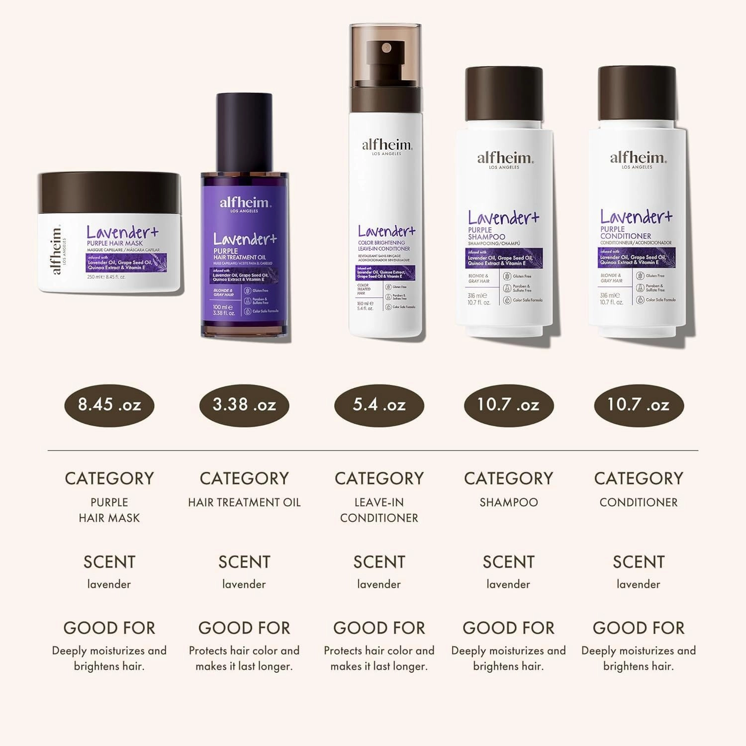 Lavender  Purple Hair Care Gift Set | Purple Shampoo & Conditioner for Blonde, Silver & Highlighted Hair | Neutralizes Brass, Hydrates & Shines | Sulfate-Free, Color-Safe | Holiday Gift Set