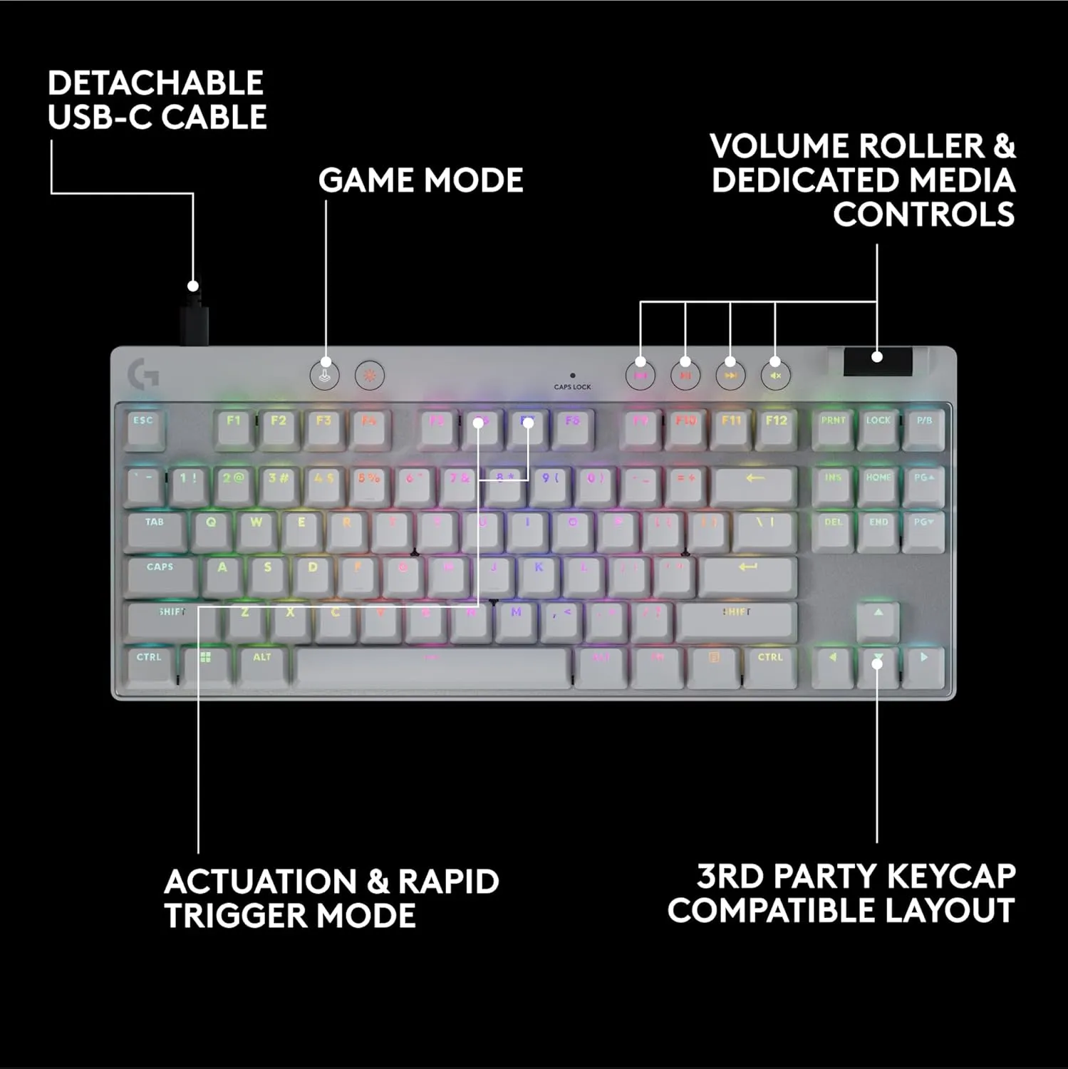 Logitech G PRO X TKL Rapid Tenkeyless Wired Gaming Keyboard with Magnetic Analog Switches, RGB - White, PC Gaming Keyboards, Pro