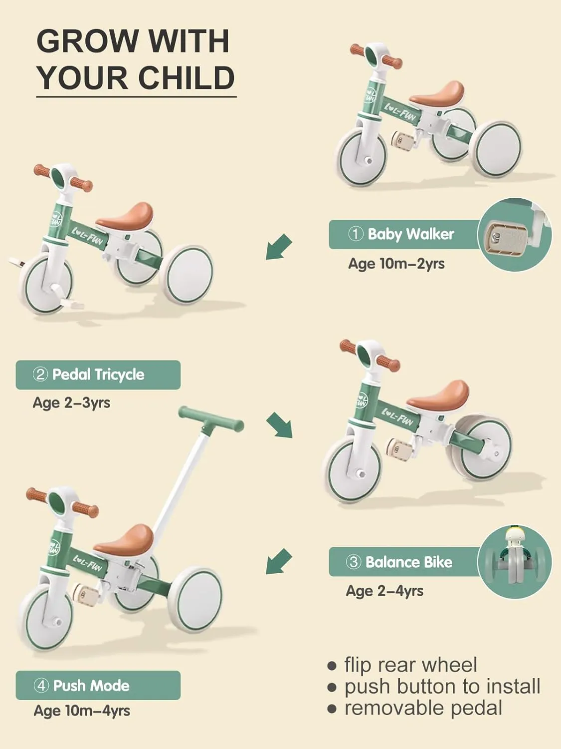 LOL-FUN 5 in 1 Toddler Tricycles for 1-3 Year Olds Boys Girls Toy, Baby Balance Bike 1 Year Old Kids Gift with Parent Steering Push Handle