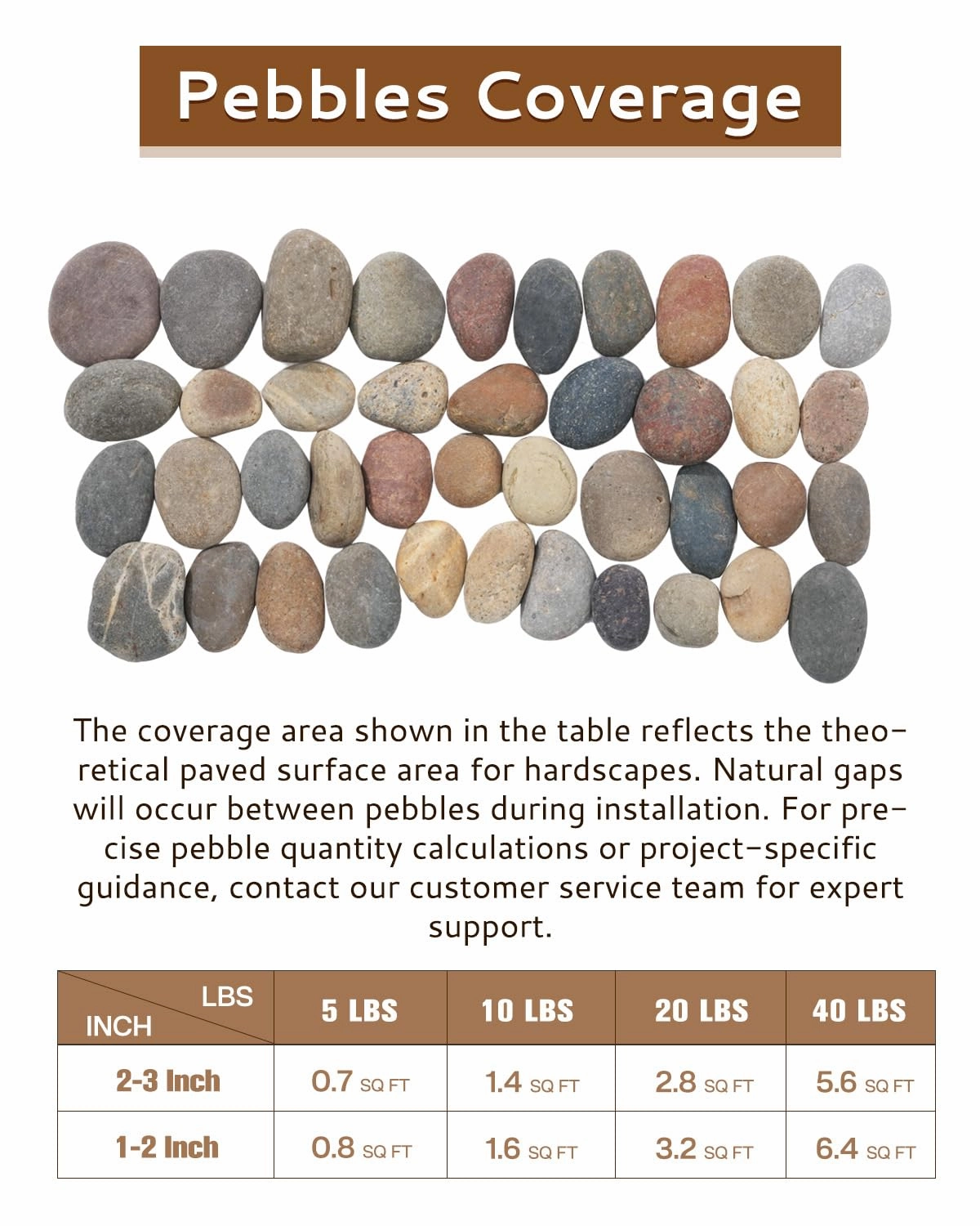 Natural River Rocks-20 lbs of Pebbles and River Stones,2-3 Inch Plant Rocks for Landscaping,Garden Paving,Crafting,Walkways,and Outdoor Decorative Stone,Mexican Beach River Rocks