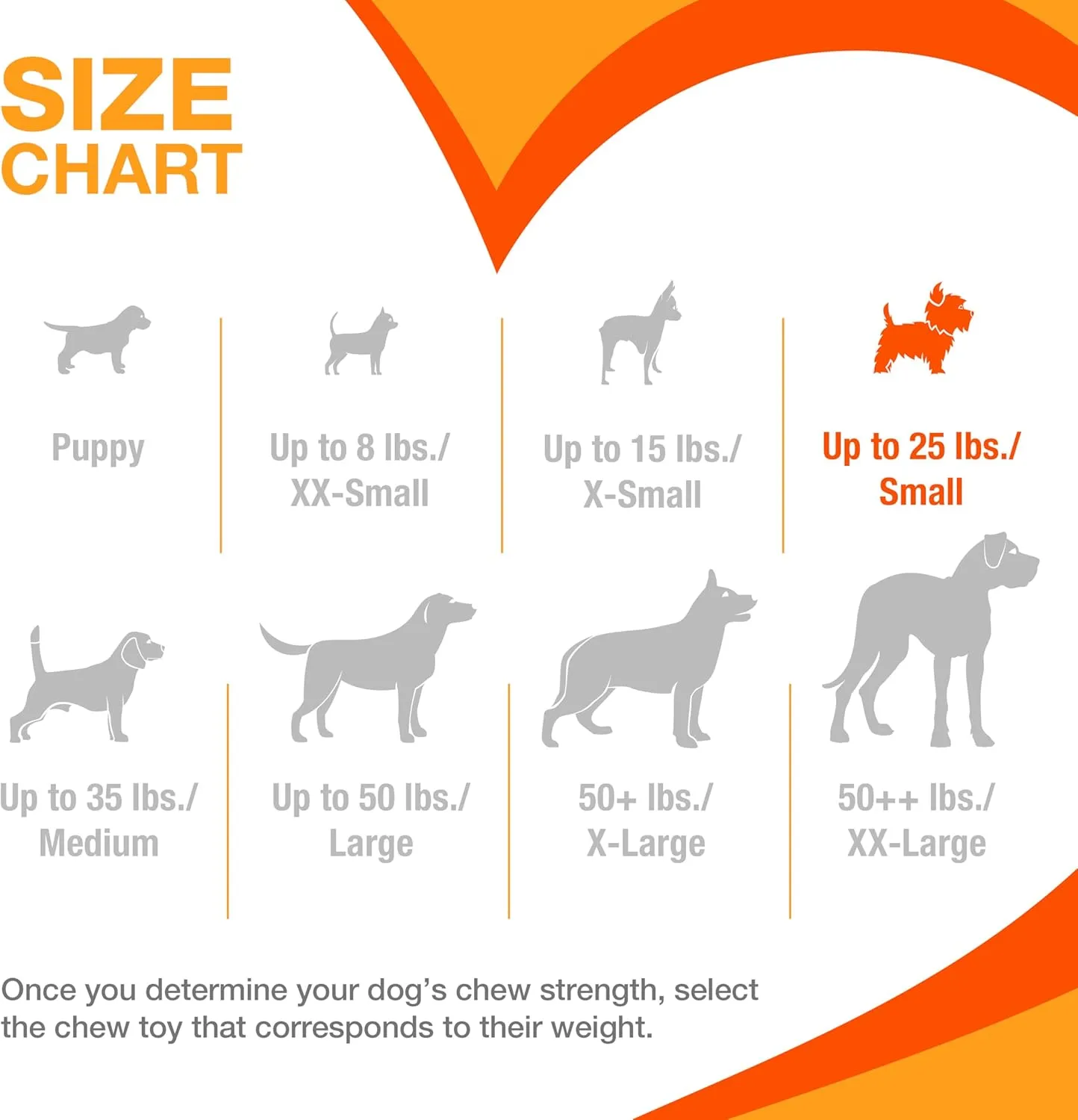 Nylabone Power Chew Toy Bundle, Cute Dog Toys for Aggressive Chewers, Filet Mignon, Cheese, and Bacon Flavors, Small Dogs - Up to 25 lbs, 3 Pack