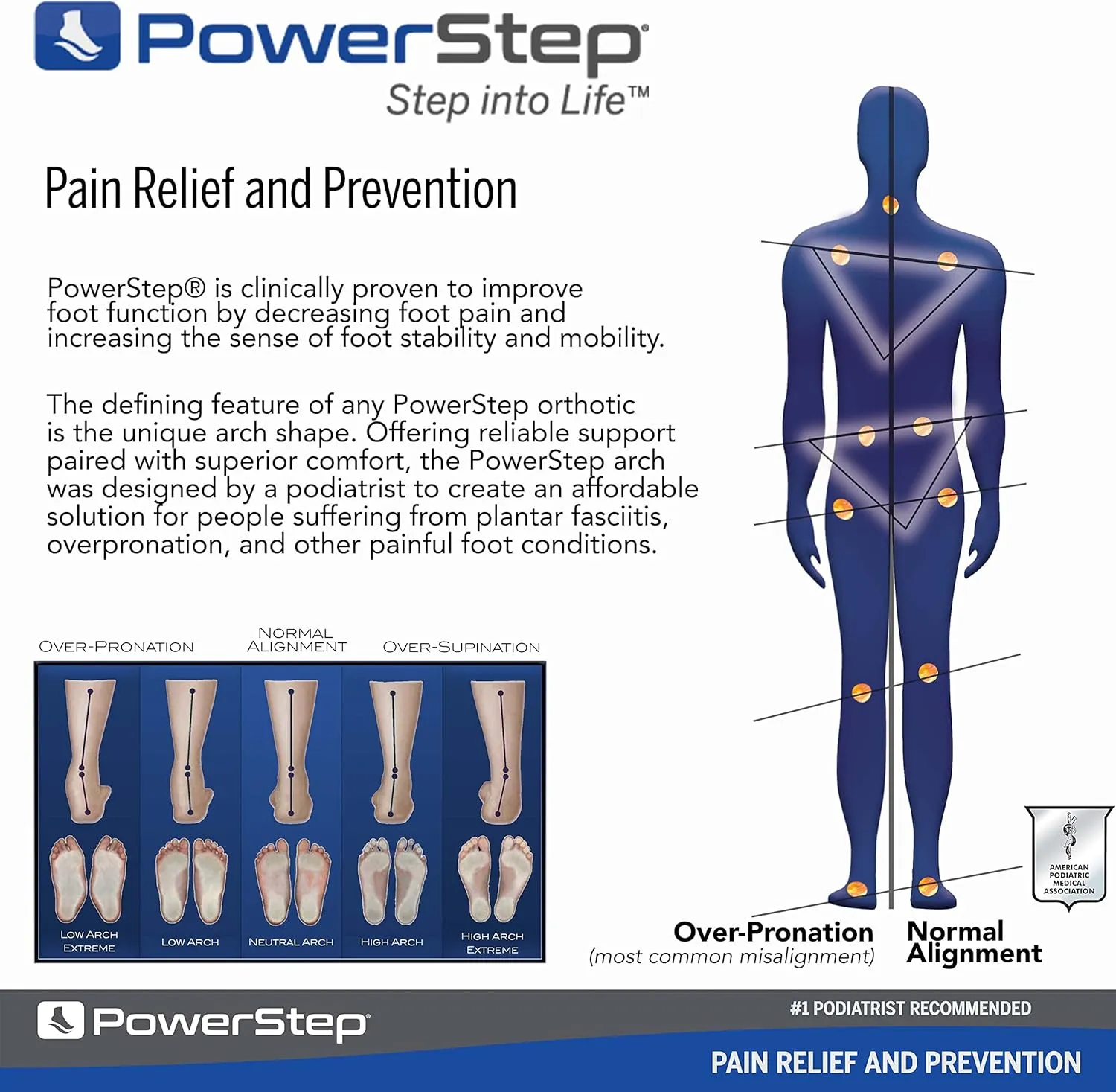 PowerStep Original Insoles - Arch Pain Relief Orthotics for Tight Shoes - Foot Support for Plantar Fasciitis, Mild Pronation and Foot & Arch Pain - Shoe Inserts for All, Made in USA (M 7-7.5, F 9-9.5)