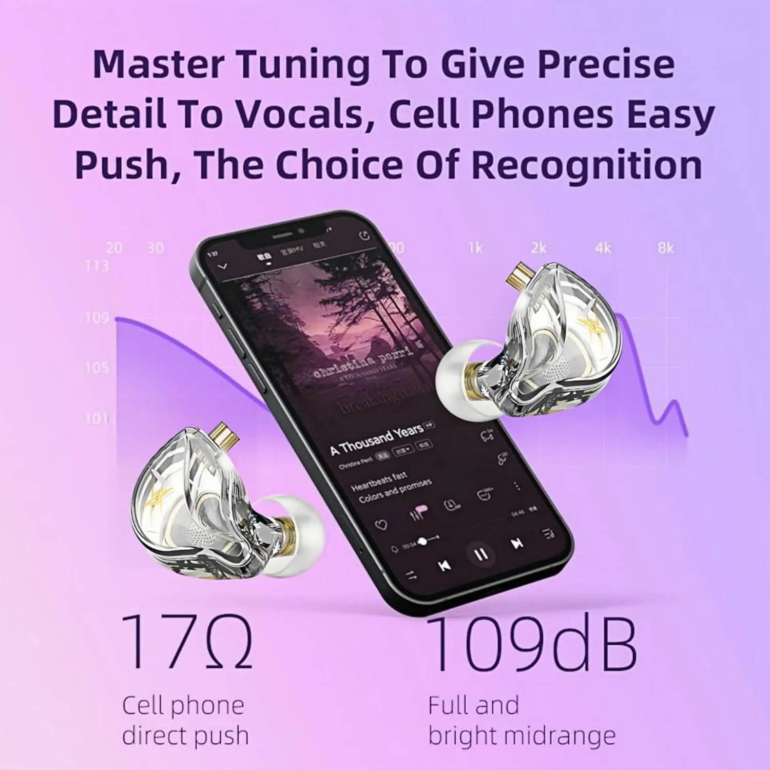 QKZ ZXT in-Ear Monitors,IEM Gaming Earbuds,HiFi Stereo Wired Headphones with Detachable Cable for Musician Singer(Transparent)