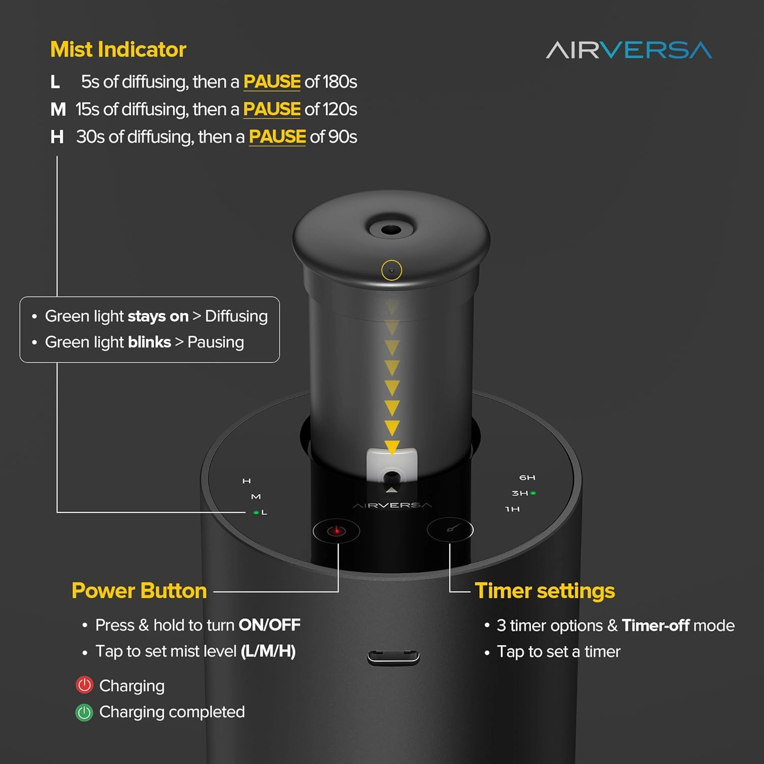 Waterless Essential Oil Diffuser for Home Aromatherapy Scent Diffusers with 3 Countdown Timer Settings or Timer-Off, 3 Mist Levels for Car Room Studio Office, ANX Premium Metal Black